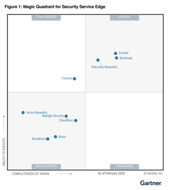 Gartner-SSE-2025-Zscaler