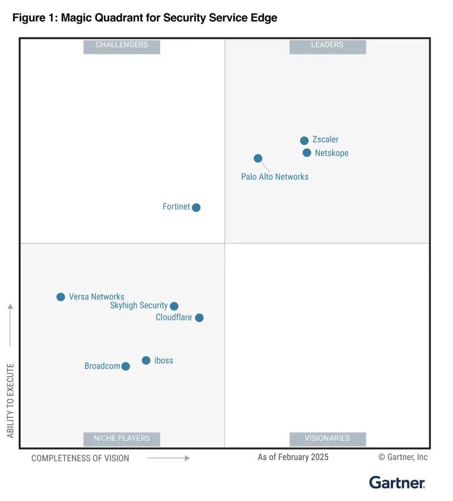 Gartner-SSE-2025-Zscaler (1)
