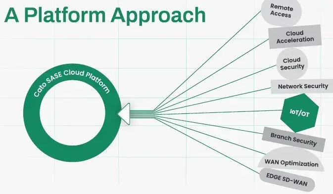 Cato IOT-OT-approach (1)
